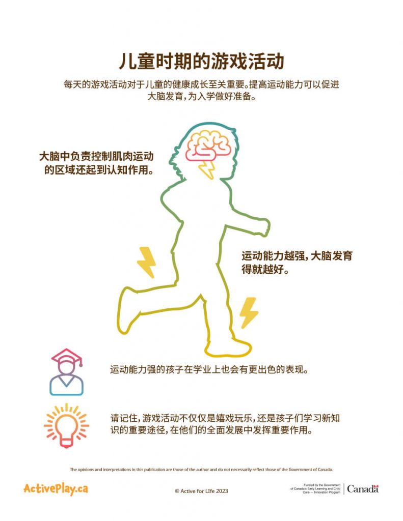 Active play in the early years poster translated into Simplified Chinese