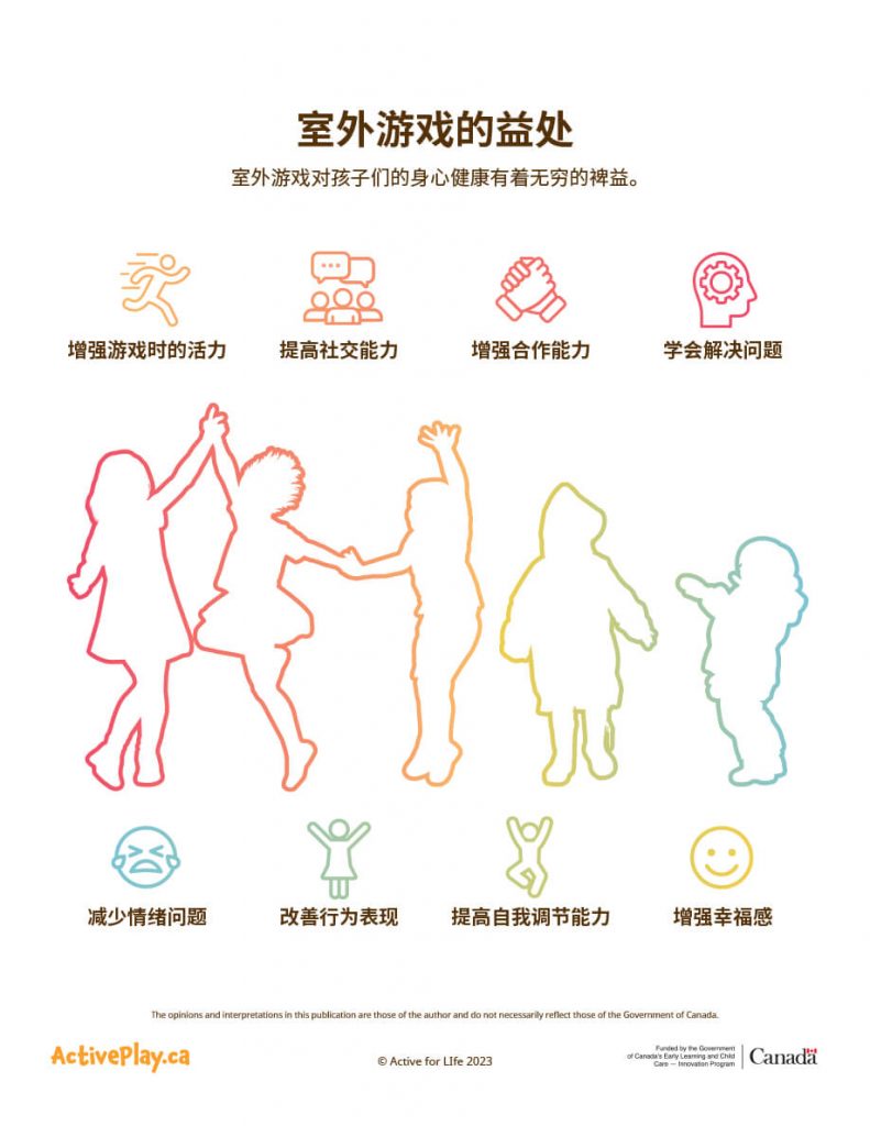 The Benefits of outdoor play translated into Simplified Chinese