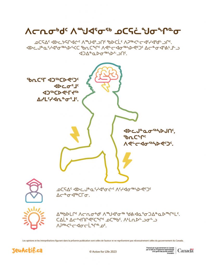 Active play in the early years poster translated into Inuktitut