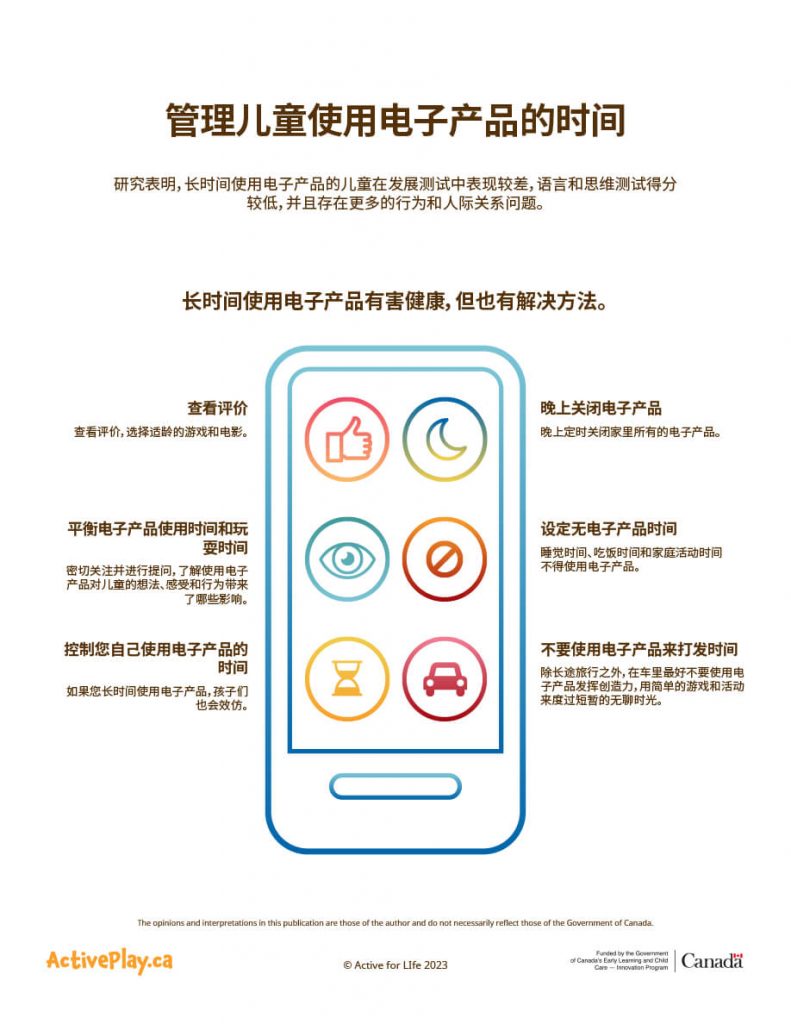 Managing screen time poster translated in Simplified Chinese