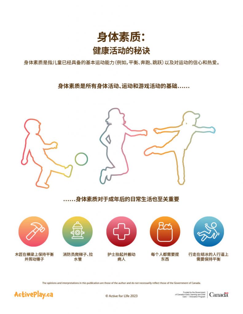 Physical literacy: The secret to a healthy active life poster translated into Simplified Chinese