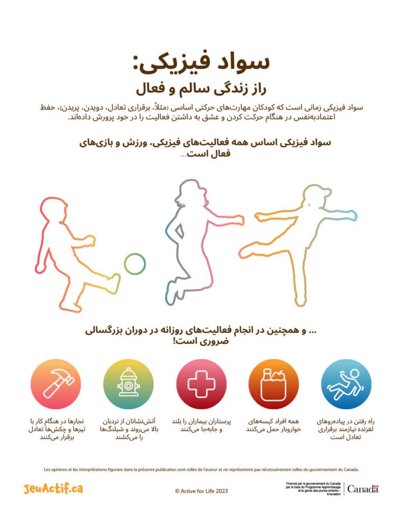 Physical literacy: The secret to a healthy active life poster translated into Farsi