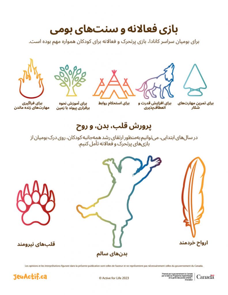 Indigenous traditions poster translated into Farsi