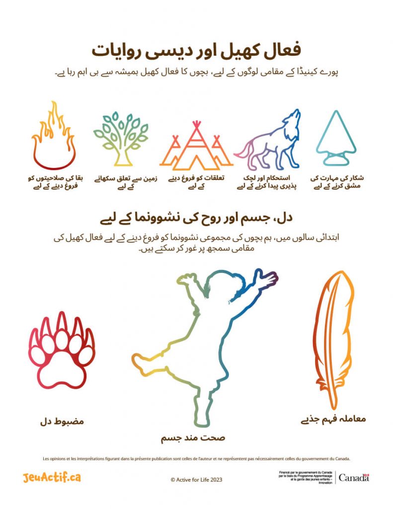 Indigenous traditions poster translated into Urdu