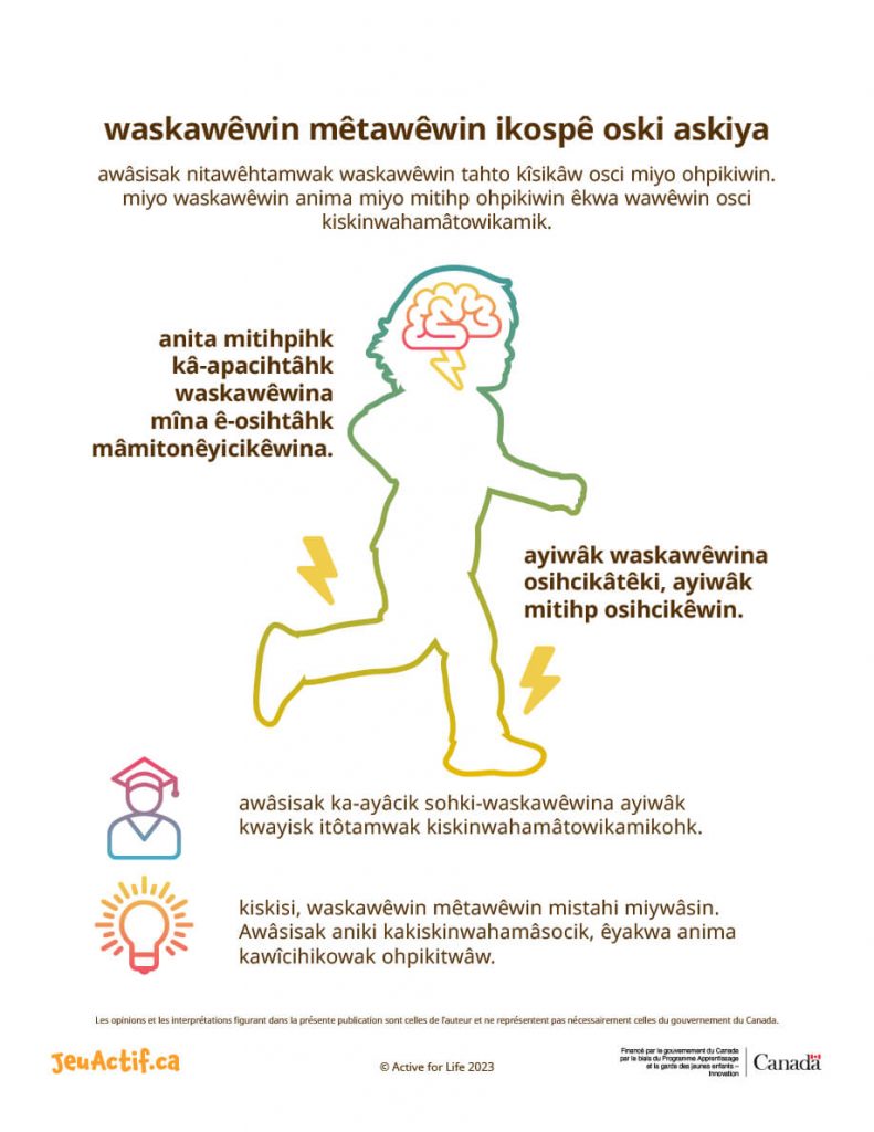 Active play in the early years poster translated into Plains Cree