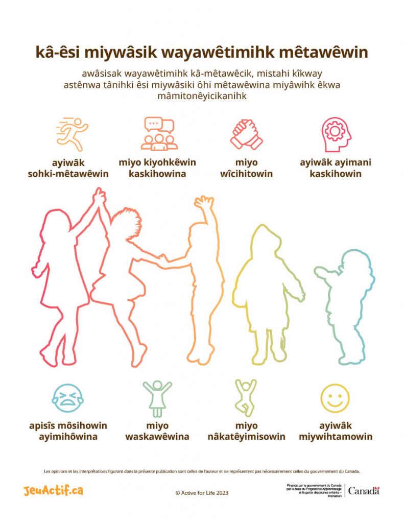 The Benefits of outdoor play translated into Plains Cree