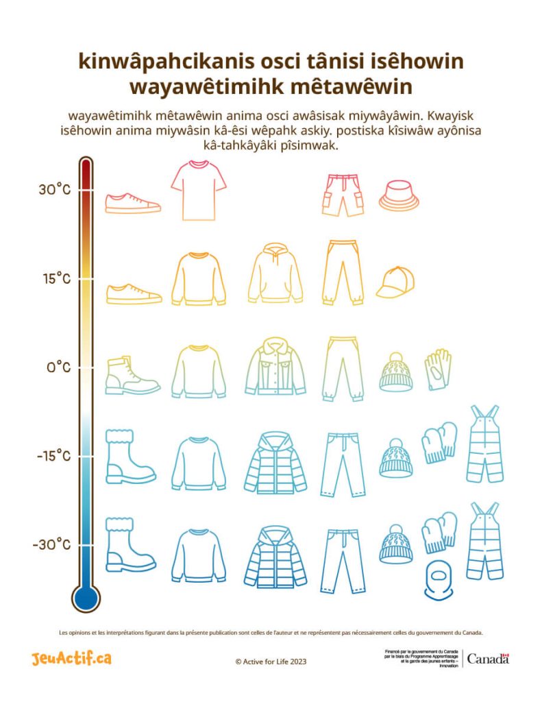 How to dress for outdoor play poster translated in Plains Cree
